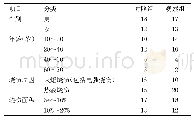 表2 两组患者临床资料比较