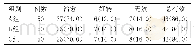 《表1 3组患者临床疗效比较[n(%)]》