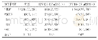 《表1 TCT检查结果与HPV E6/E7 mRNA检查结果对应关系[n(%)]》