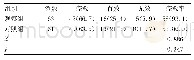 表1 两组患者疗效情况对比[n(%)]