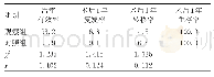 《表1 两组患者近远期疗效比较》