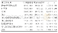 《表3 两种检查方法不同肺结核征象检出率比较[n(%)]》