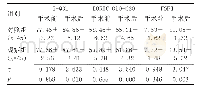 《表2 两组患者治疗后I-QOL、EORTC OLO-C30、FSFI量表评分比较（±s，分）》