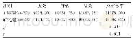 《表2 两组治疗总有效率比较[n(%)]》