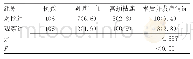 《表3 两组患者的并发症情况比较[n(%)]》