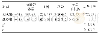 表2 并发症发生情况组间比较[n(%)]