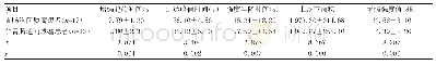 《表1 患者的多层螺旋CT检查结果分析（±s)》