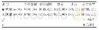 表1 两组难治性结外NK/T细胞淋巴瘤患者临床治疗效果比较[n(%)]