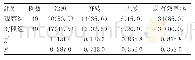 表2 两组临床效果对比[n(%)]