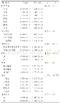 表3 我国医学生感官学习风格是否包含阅读写作型（R）及不同群体比较[n(%)]