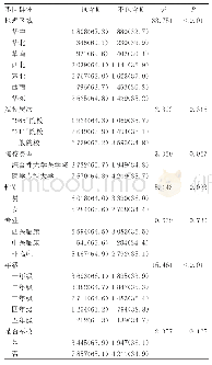 表4 我国医学生感官学习风格是否包含运动实践型（K）及不同群体的比较[n(%)]