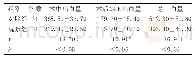 表1 两组产妇术中及术后出血量比较（±s,mL)