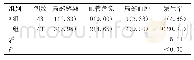 《表3 两组患者的并发症情况比较[n(%)]》