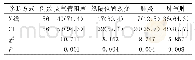 表2 两种方式异物征象检出率对比情况[n(%)]