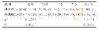 《表1 两组患者组间疗效临床对比[n(%)]》