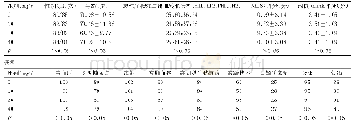 《表1 各组临床资料比较》