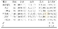 《表1 两组患者治疗有效率比较[n(%)]》