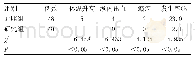 表3 两组并发症发生情况比较