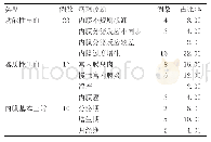 表1 子宫内膜病理检查结果