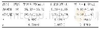 表1 两组患者治疗情况比较（±s)