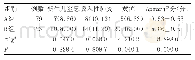 表3 两组新生儿结局比较