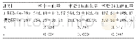 表2 两组产妇出血量比较（±s,mL)