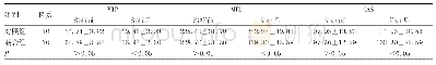 表1 两组血浆胃肠激素水平比较（±s,pg/mL)