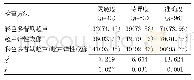 表4 彩色多普勒超声、弹性超声成像单项及联合诊断效能比较[n(%)]
