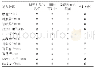 《表2 纳入研究的NOS评分》