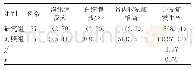 表3 两组患者并发症发生率对比[n(%)]