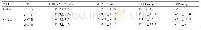 表2 两组心率、血压、呼吸频率比较（±s)
