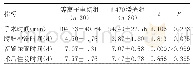 《表2 两组手术一般情况比较（±s)》