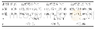 《表1 两组治疗后经量比较（±s,mL)》