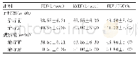 表3 两组患者治疗前后肺功能指标比较