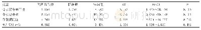 表2 多因素分析：经皮椎体成形术治疗胸腰椎骨质疏松性压缩骨折疗效不佳的影响因素分析