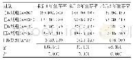 表1 术后不同时间段生存率对比[n(%)]