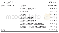 《表1 91例长期服用抗精神病药物的精神分裂症患者肝胆彩超检查结果分析[n(%)]》