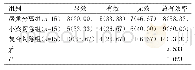 表1 3组临床疗效比较[n(%)]