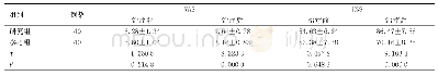 表1 两组患者治疗前后VAS、HSS评分比较（±s，分）