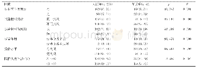 表1 分析影响血凝试验检测结果质量的单因素[n(%)]