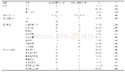 表1 两组患者多层螺旋CT分析比较