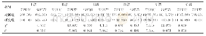 《表1 两组治疗前后面神经功能评分分级比较[n(%)]》