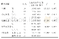 表2 人类表皮生长因子受体-2表达水平与病理参数的关系[n(%)]