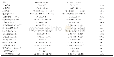 表1 LC-SAP组和NLC-SAP组患者临床资料比较