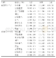 表1 修复后6、12个月效果比较[n(%)]