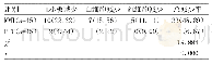 表1 两组患者治疗后血细胞计数比较[n(%)]