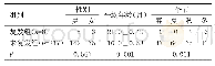 表1 两组患儿临床资料比较