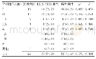 表1 EBUS-TBNA穿刺部位及诊断情况