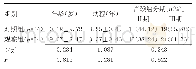 《表1 两组患者临床资料比较》