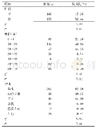 表2 无锡市梁溪区甲型H1N1流行性感冒患者性别、年龄、职业分布